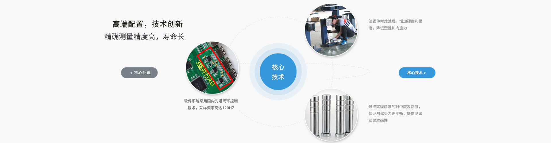 無機房乘客電梯